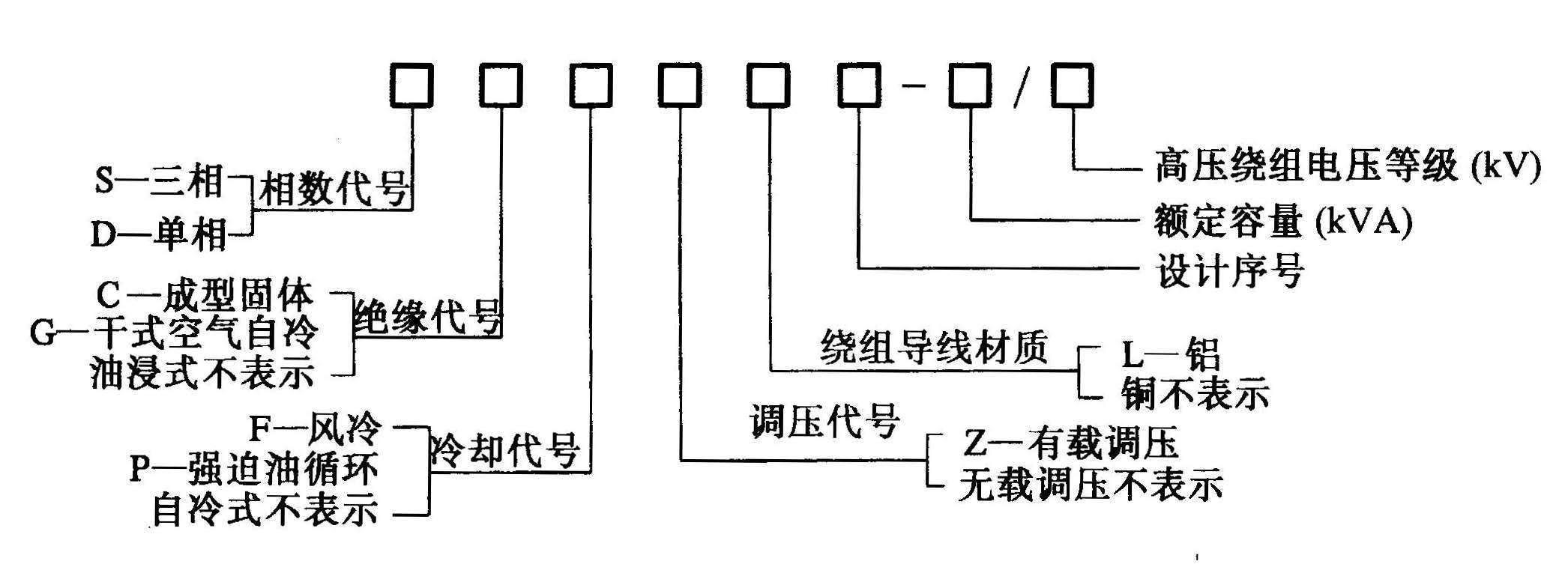 电力变压器型号含义图